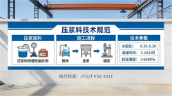 卧龙本地工厂讲解：说一遍公路压浆料和铁路压浆料的区别